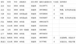 安徽農業大學2024在安徽省錄取分數線(所有專業分數線一覽表匯總公布)