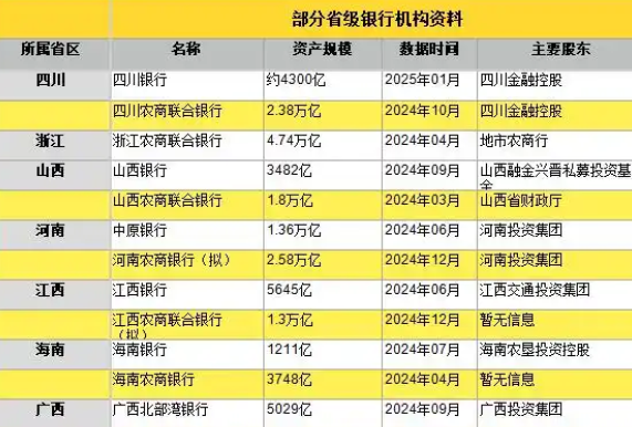 萬(wàn)億級(jí)省級(jí)銀行“巨無(wú)霸”排隊(duì)開(kāi)業(yè) 為什么這么火爆？
