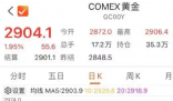 金價(jià)重回2900美元 為什么波動(dòng)這么大？