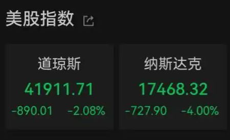 美股不到一個月蒸發4萬億美元 這也太瘋狂了